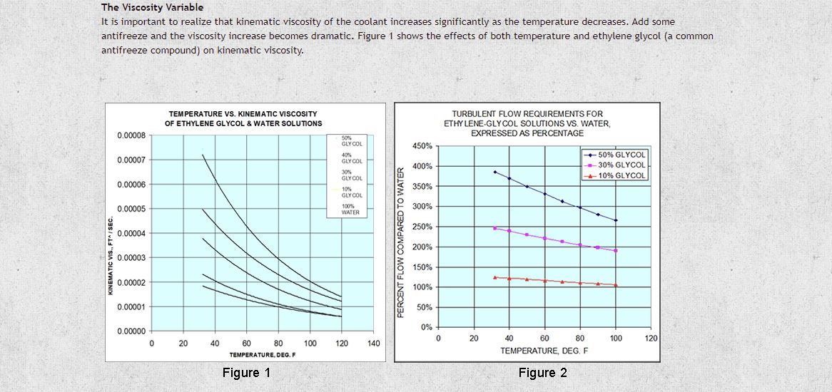 Smartflow_BBE's tweet photo. Kinematic Viscosity = A property that quantifies the degree of resistance to flow— honey has a high viscosity value and water has a much lower value.  Viscosity typically decreases as its temperature increases. Read our most popular mold cooling article https://t.co/4AGXja9o4X https://t.co/CGqjYqBUUw