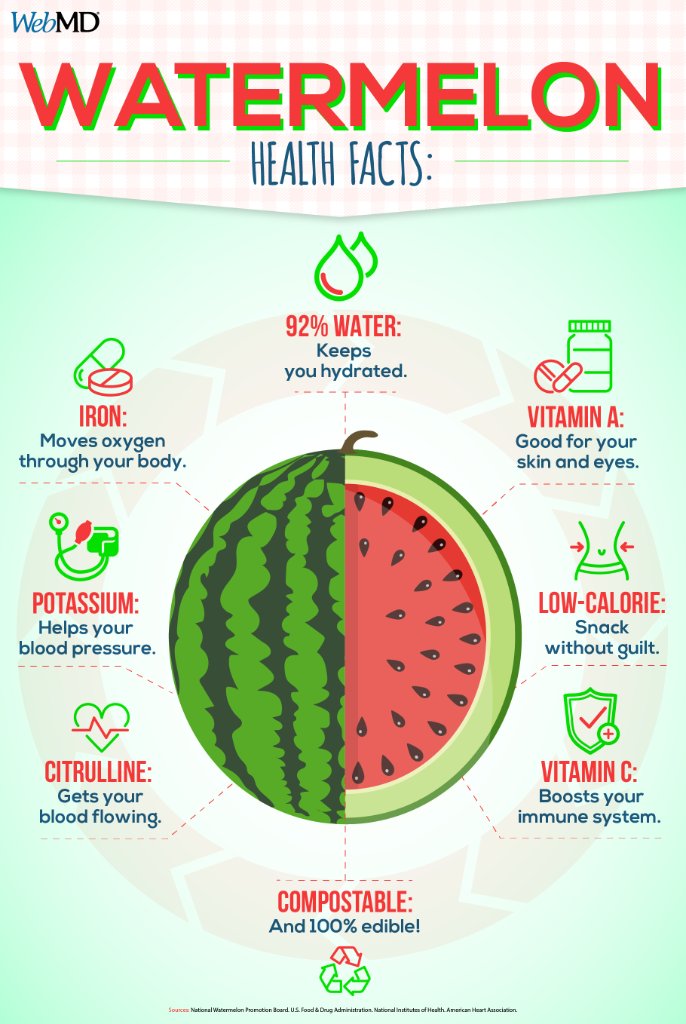 WebMD's tweet photo. Watermelon isn't just a refreshing treat. When it's ripe, it's also got plenty of an antioxidant called glutathione. It strengthens the immune system so it can fight infection. 🍉 https://t.co/ZuTkwLaZxl https://t.co/hpB4b4uk2s