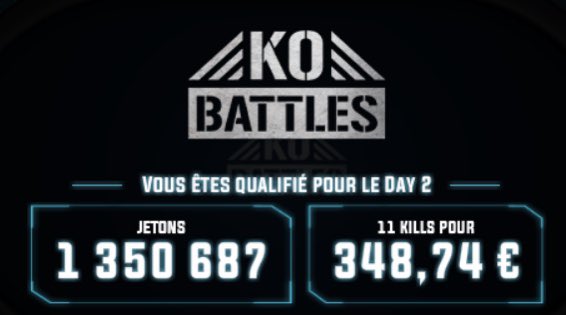 Qualifié pour le Main Event des Ko battles avec un bon stack pour le day 2! Top 10 stack A lundi!