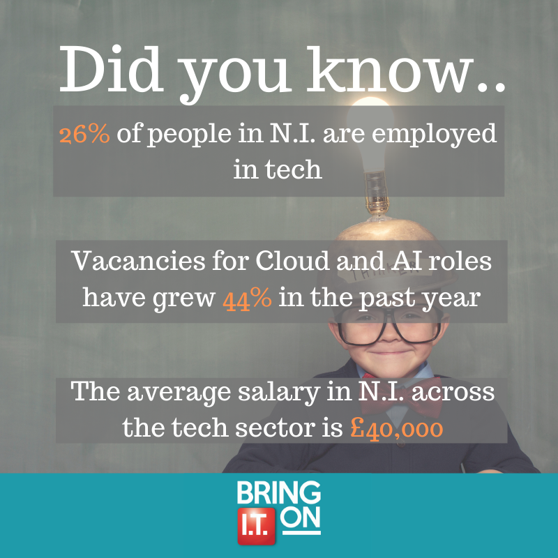 BringITOnNI's tweet photo. Did you know that #Belfast ranks strongly against UK cities for #tech jobs and workforce!
We have a free ‘Why choose IT’ #webinar which will help answer questions Thursday 25th March @11am -- Sign up today! 
 
https://t.co/jdcWmdFNUK https://t.co/N8LRddbWv4