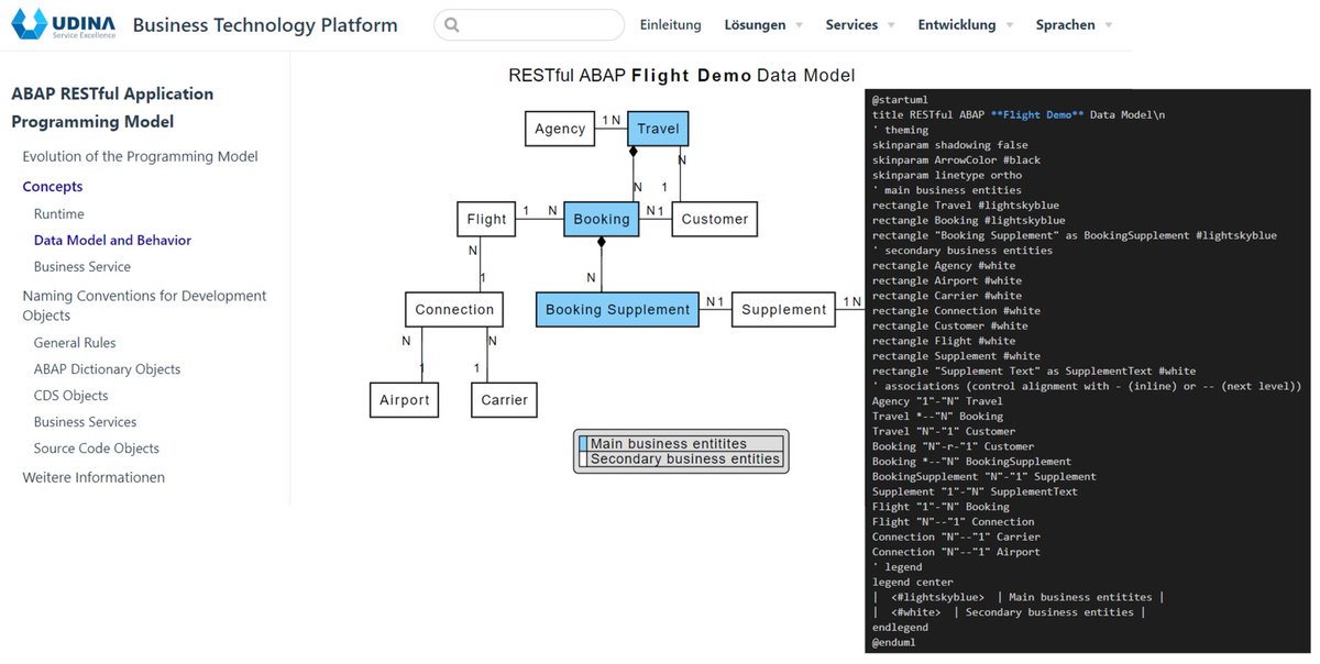 hschaefer123's tweet image. Using #vuepress with markdown-it-plantuml plugin, you can easily design your #ABAP RESTful data models using #PlantUML. Deploying it to #SAPBTP using staticfile_buildpack, you will get a nice static site documentation which just needs 32M of memory. Our cloud customers like it.