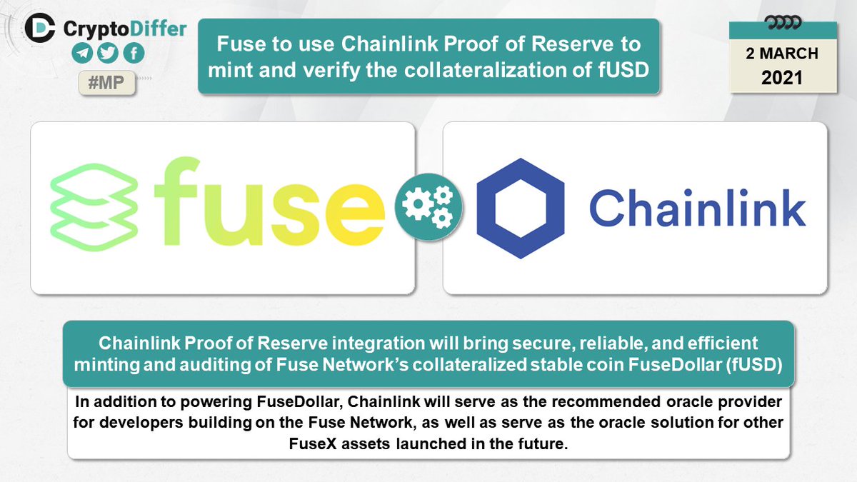 CryptoDiffer's tweet photo. ❗️@Fuse_Network to use @Chainlink Proof of Reserve to mint and verify the collateralization of Fuse Network’s stable coin FuseDollar $fUSD

👉 https://t.co/hvs0EOiOR2 https://t.co/9hRVB33EIR