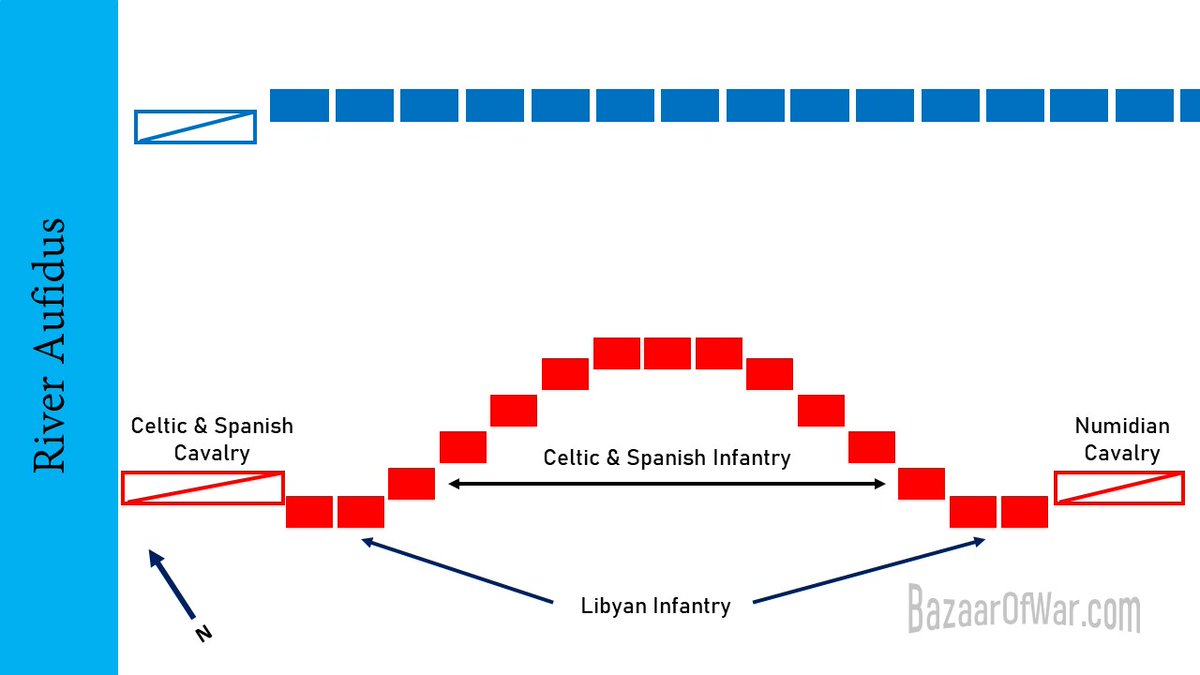 He places the Spanish and Celtic infantry in the center, with the heavily-armed Libyans on the flank...