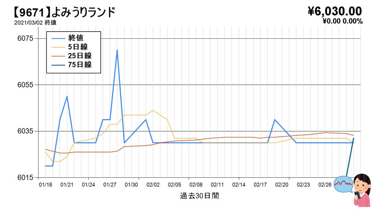 株 よみうりランド 株価に関するリアルタイム情報 ナウティスエコノミー 株 よみうりランド 株価に関するリアルタイム情報 ナウティスエコノミー