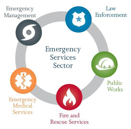 Cluster type. Emergency services. Emergency services Types. Emergency services примеры. Types of Emergency situations.