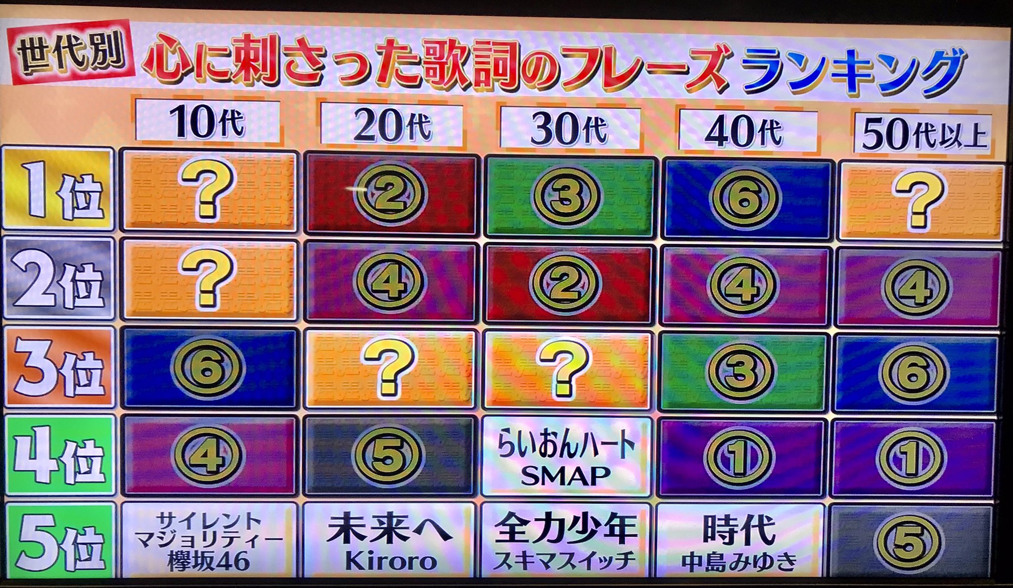 らーみっと のんびりcrewのnakama この差ってなんですか 心に刺さった歌詞のフレーズランキング Smap らいおんハート