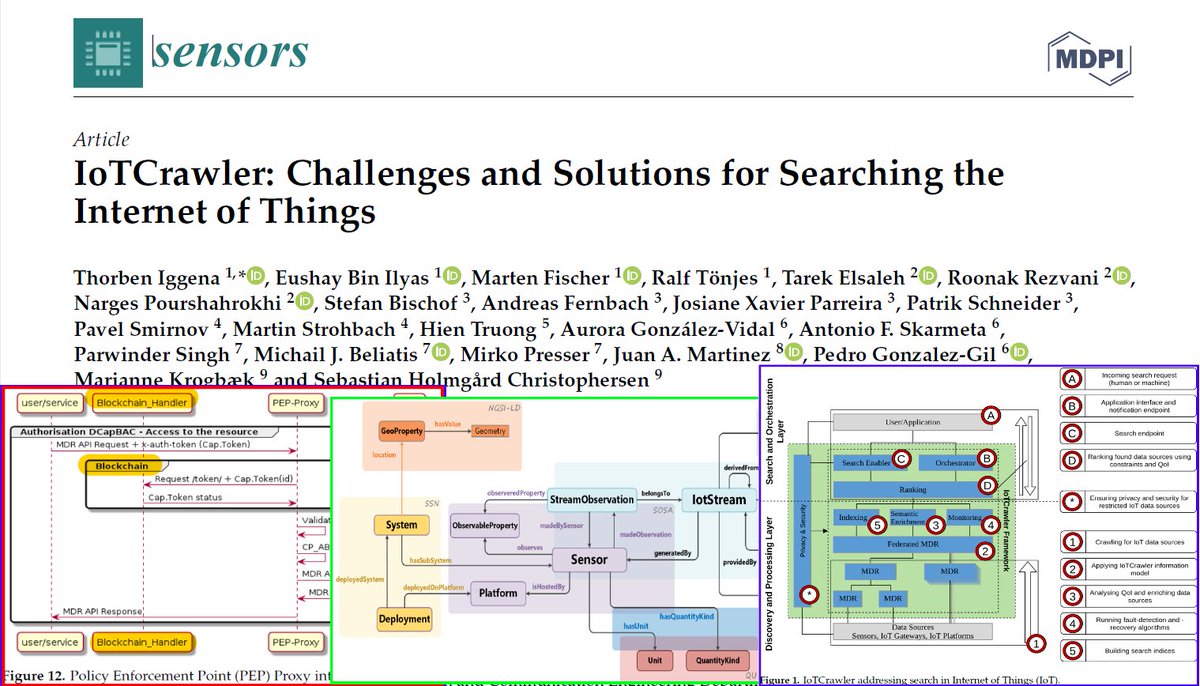 Fresh and Hot! 
Our new collaborative paper based on the excellent joint partners' work at EU <a href="/IoTCrawler/">IoTCrawler</a> project.
Enjoy the read: doi.org/10.3390/s21051… and PDF Version: mdpi.com/1424-8220/21/5…

Github source code: github.com/IoTCrawler 
More info: um.es/iotcrawler/