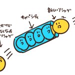 色んなソシャゲをプレイしている人はきっと共感するはず!新しいソシャゲをプレイし始めると･･･!