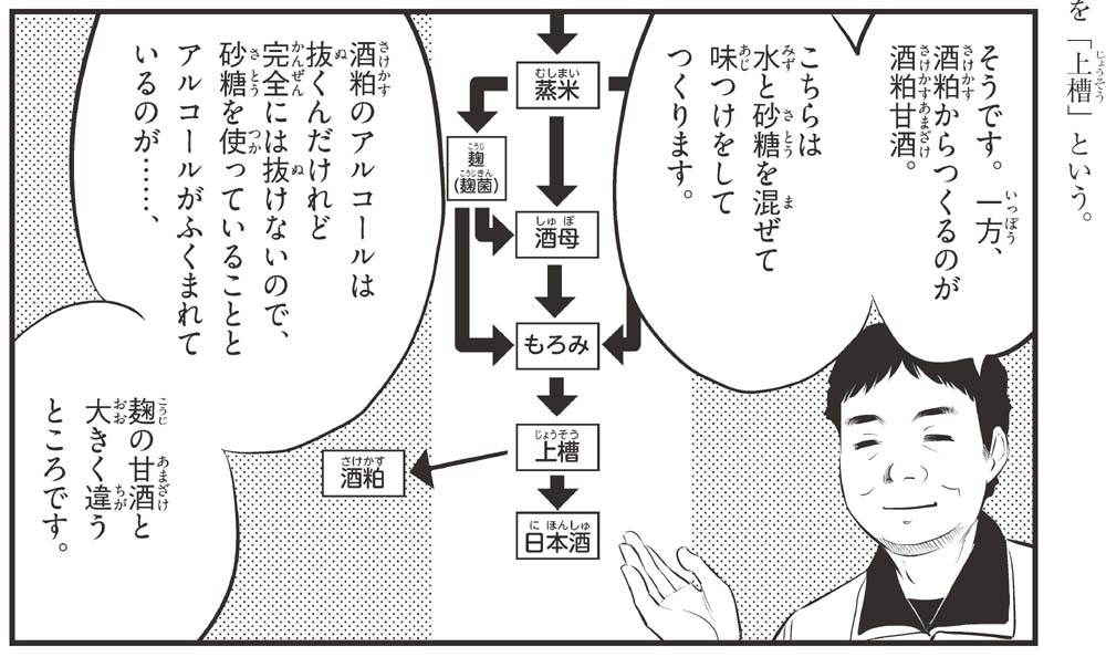 麹の甘酒 → アルコール入ってない。

酒粕の甘酒→ アルコールは完全に抜き
       きれないので、ちょっと
       入ってる。

https://t.co/p1DzRAwTRZ 