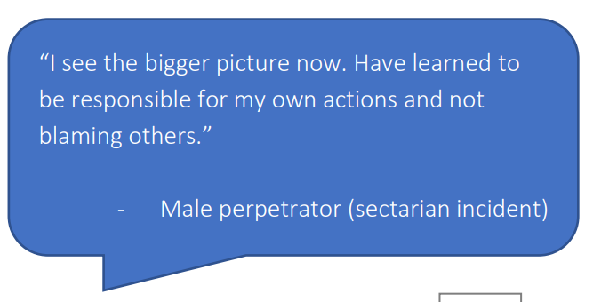 GetRealniacro's tweet photo. Feedback from some of those who took part in either the restorative 1 to 1 sessions or the #HateCrime training delivered during the time of the @GetRealniacro Project. @niacro @SEUPB #PEACEIV https://t.co/7nR5gfqHab
