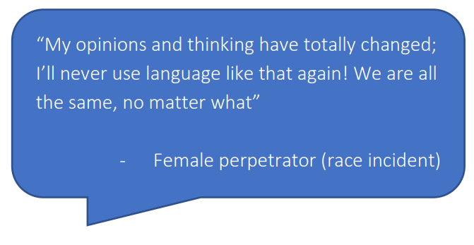 Feedback from some of those who took part in either the restorative 1 to 1 sessions or the #HateCrime training delivered during the time of the <a href="/GetRealniacro/">Get Real</a> Project. <a href="/niacro/">NIACRO</a> <a href="/SEUPB/">SEUPB</a> #PEACEIV