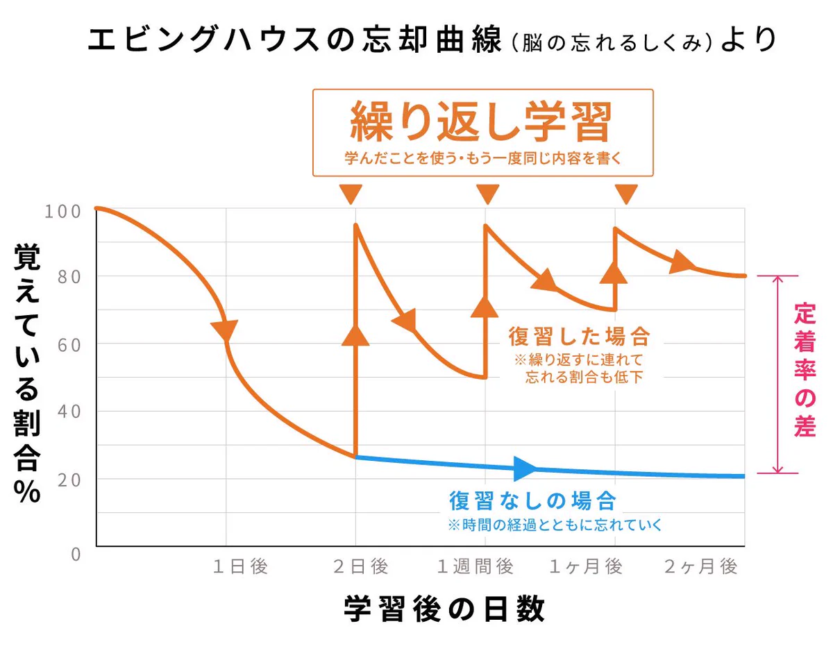 大好きな人の元カノが気になり過ぎて連日質問していたら…無事元カノと復縁されてしまった…