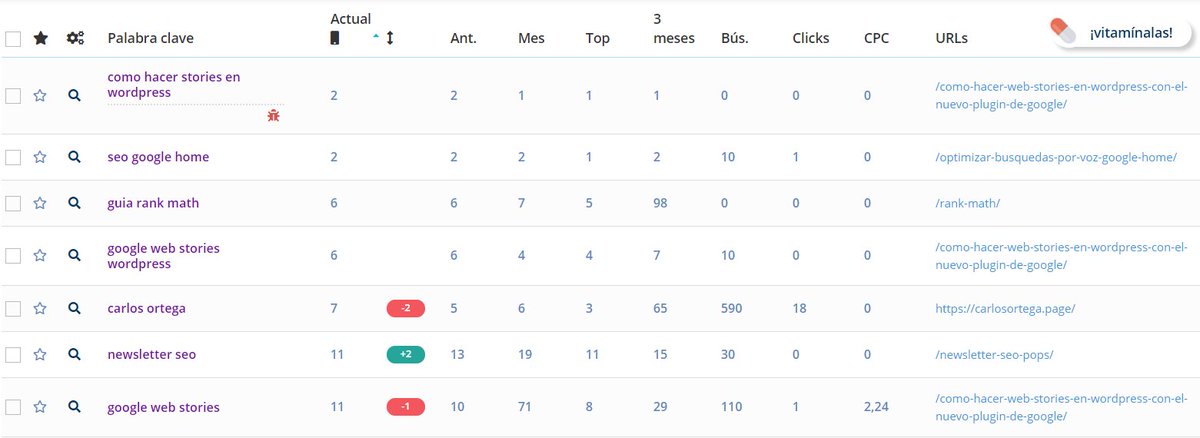 carlos_darko's tweet photo. Así es como se ve un proyecto generalmente en @seoboxclub.

Cojo de ejemplo mi blog porque me da igual enseñar métricas 🤷‍♂️

Se ve bien. Con todos sus datos, históricos, URL's... todo en orden. https://t.co/ftmK9xAtO1