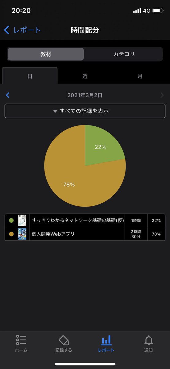 Kuwamura プログラミング学習中 A Twitter 学習記録 178日目 アプリのアイデア出しと構成 個人開発の開発プロセスについて Api Crudについて復習 この1冊で全部わかるネットワークの 基本 第3章を読む Raisetech 学習記録 Kuwamura プログラミング学習中 A Twitter 学習記録 178日目 アプリのアイデア出しと構成 個人開発の開発プロセスについて Api Crudについて復習 この1冊で全部わかるネットワークの 基本 第3章を読む Raisetech 学習記録