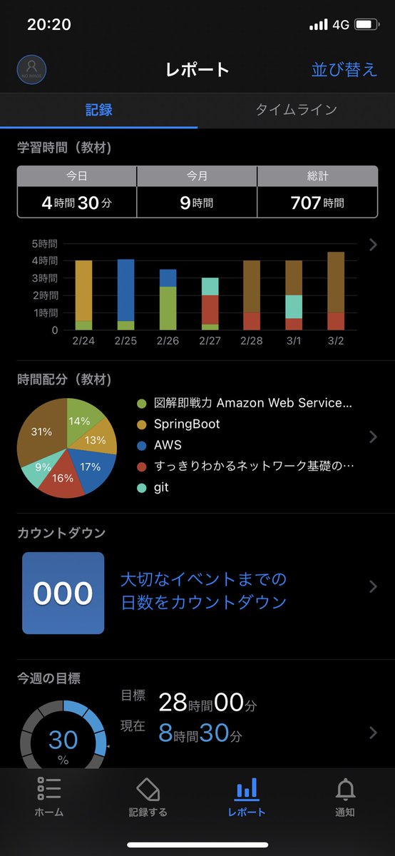 Kuwamura プログラミング学習中 学習記録 178日目 アプリのアイデア出しと構成 個人開発の開発プロセスについて Api Crudについて復習 この1冊で全部わかるネットワークの 基本 第3章を読む Raisetech 学習記録 Kuwamura プログラミング学習中 学習記録 178日目 アプリのアイデア出しと構成 個人開発の開発プロセスについて Api Crudについて復習 この1冊で全部わかるネットワークの 基本 第3章を読む Raisetech 学習記録