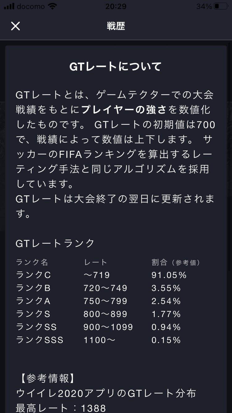 ごーるど みなさんゲームテクター内でgtスコアが高ければ良いと思っていませんか 違います Gtレートこそがその人の 強さ を表しています 自分のgtレート確認してみては T Co Z2dg4fzx1b Twitter
