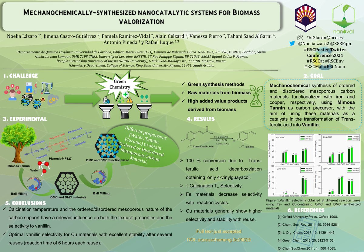 It's a pleasure share with all of you my #RSCPoster about Biomass Valorisation using #Mechanochemistry to synthesize materials and obtain high-added value products!  #RSCCat #RSCMat #RSCEnv #RSCNano #RSCPoster2021