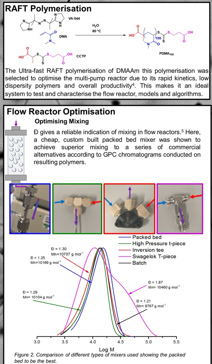 Some of our current research focussing on Digitally Augmented Artificially Intelligent Reactors for Precision Polymer Synthesis #RSCPoster #RSCEng #RSCMat