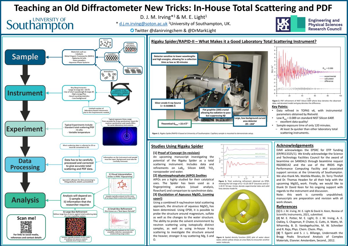 Excited to share my #RSCPoster Teaching an old diffractometer new tricks! A @rigaku based diffractometer for in-house total scattering and PDF experiments at @UoSChemistry with @DrMarkLight. Reply, DM or email for more info! #RSCAnalytical #RSCInorg #RSCMat