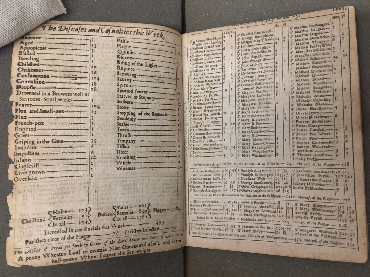 BeineckeLibrary's tweet photo. Diseases and casualties this week.
London, 1665 https://t.co/efKVfwsf9B https://t.co/E5bIUuzkOR