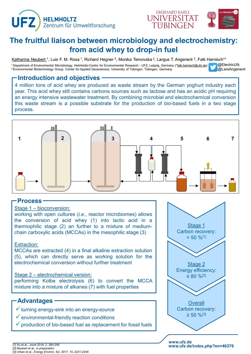 kat_neubert's tweet photo. The fruitful liaison betwenn microbiology and electrochemistry #RSCPoster #RSCChemBio #RSCCat #RSCEnergy #RSCEnv https://t.co/TQsu4Uh2DN