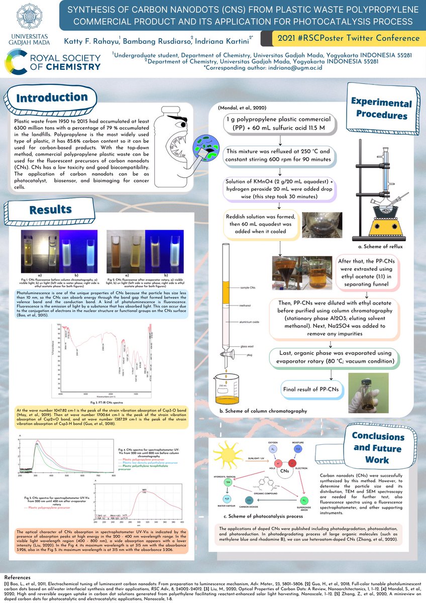 Plastic is consuming our earth👹‼️ Here is my #RSCPoster, talking about Carbon Nanodots material (CNs) from plastic waste polypropylene and its using as photocatalyst in photodegradating organic pollutant molecules #RSCCat #RSCEnv #RSCInorg #RSCMat #RSCNano