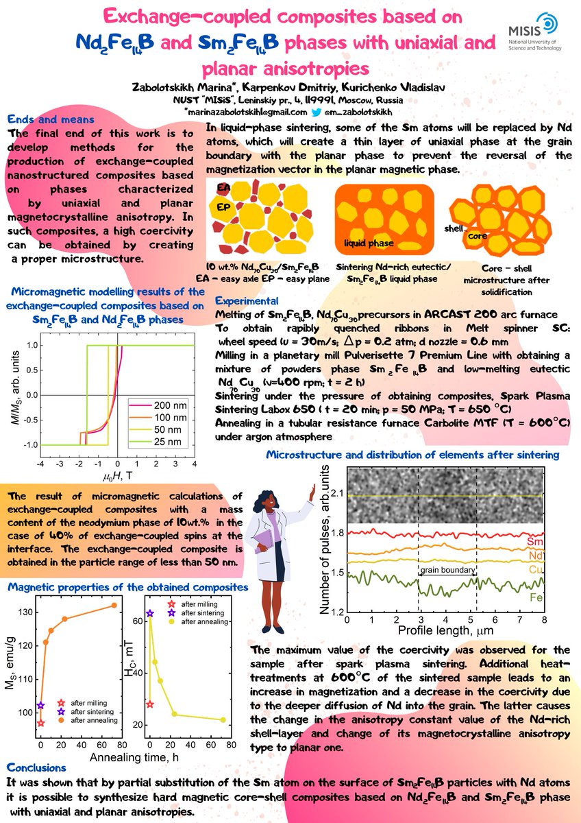 Happy to share my first poster #RSCPoster about exchange-coupled composites with uniaxial and planar anisotropies. #RSCEnergy #RSCNano #RSCPhy