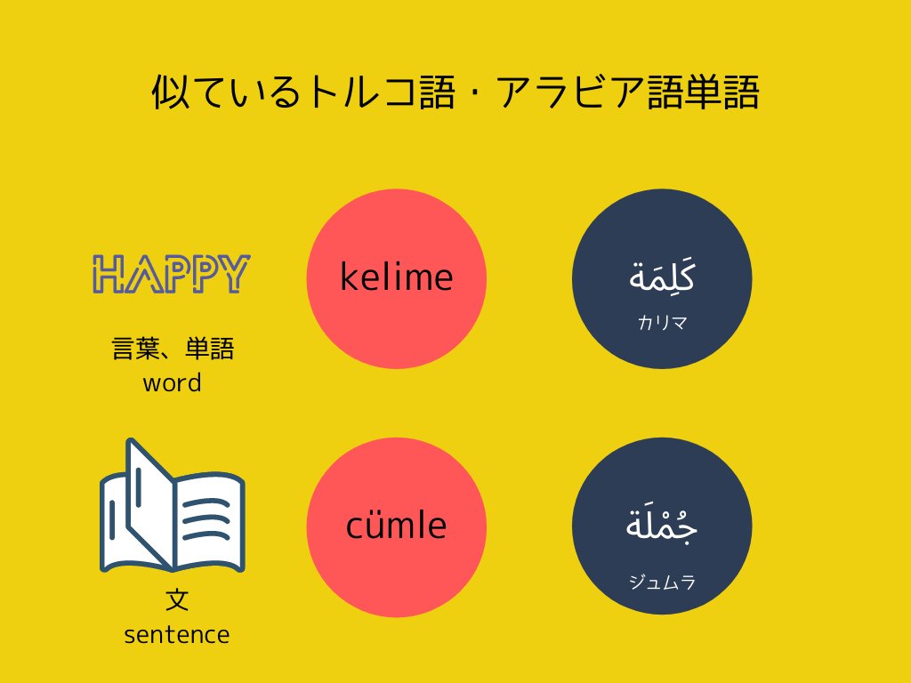 アラビア単語道場 似ているトルコ語 アラビア語単語 似ているっていうかアラビア語が元になったトルコ語単語ですね この辺は アラビア語学習者には覚えやすくて良いです T Co Neh1vukarr Twitter