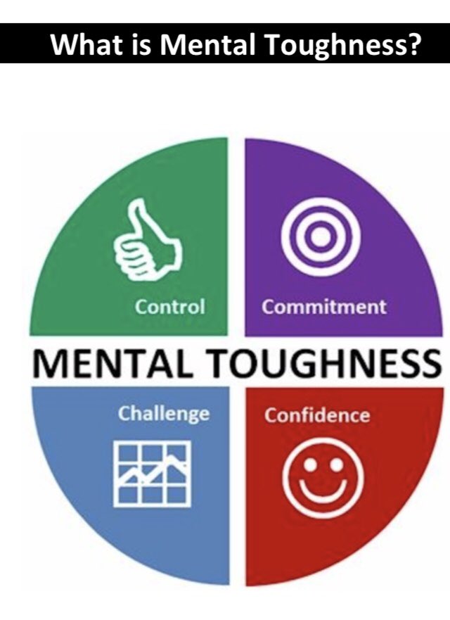 A great tool in the armoury, particularly at this time. Booked this course for the coaches at Rockhampton CC to help support young cricketers but wholly relatable to the workplace. brilliant! <a href="/P_Chudders/">Paul Chudley</a> <a href="/rickman_julian/">Julian Rickman</a> <a href="/gregyuill/">Greg Yuill</a>  <a href="/tinamitchell123/">Tina Mitchell</a> <a href="/079Jenny/">Jenny Alleyne</a>