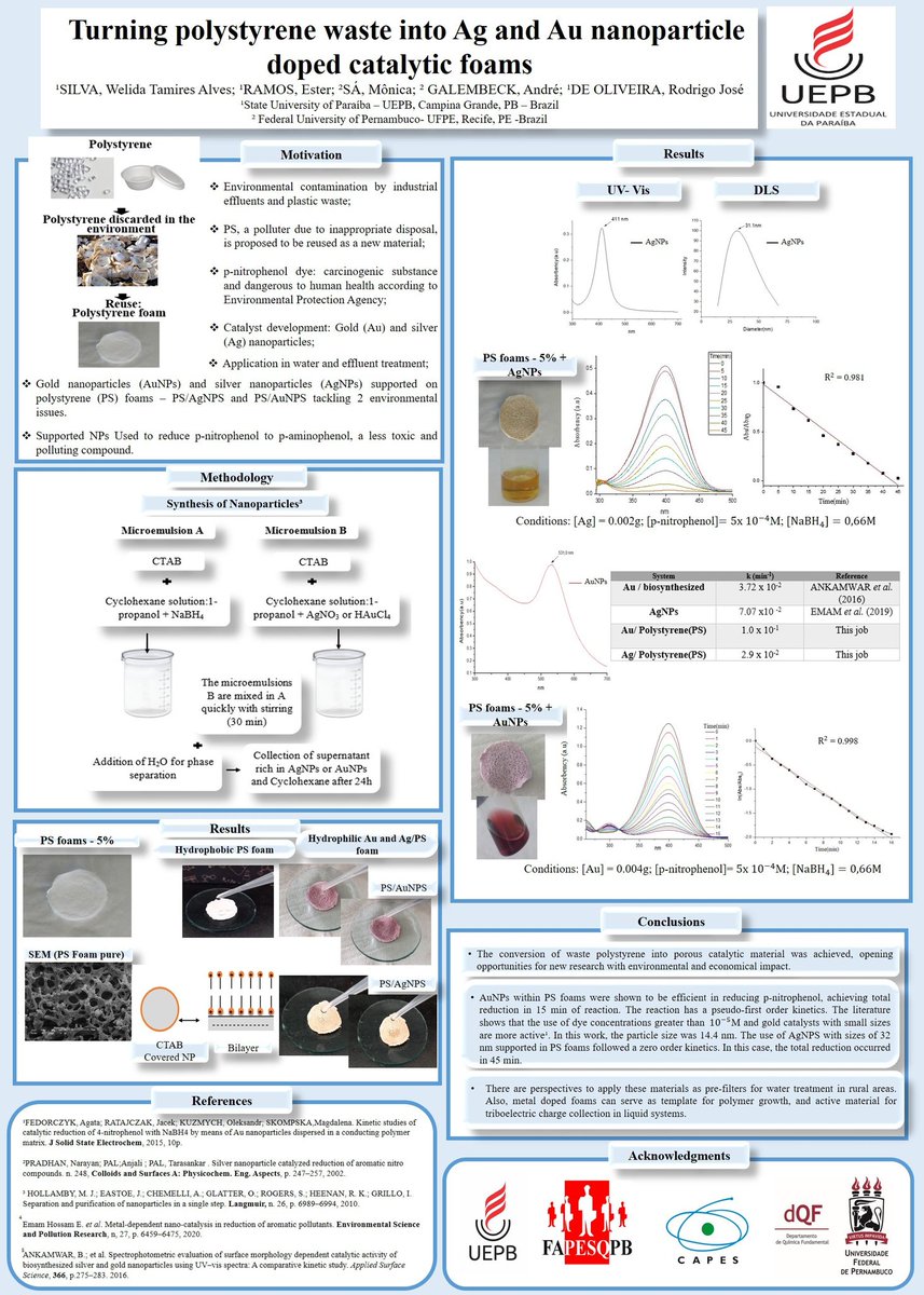 #RSCPoster
 I'm so happy to share this work 'Turning Polystyrene waste into Ag and Au nanoparticle  doped catalytic foams'.
#RSCMat #RSCPhys #RSCcat #RSCenv  #RSCNano