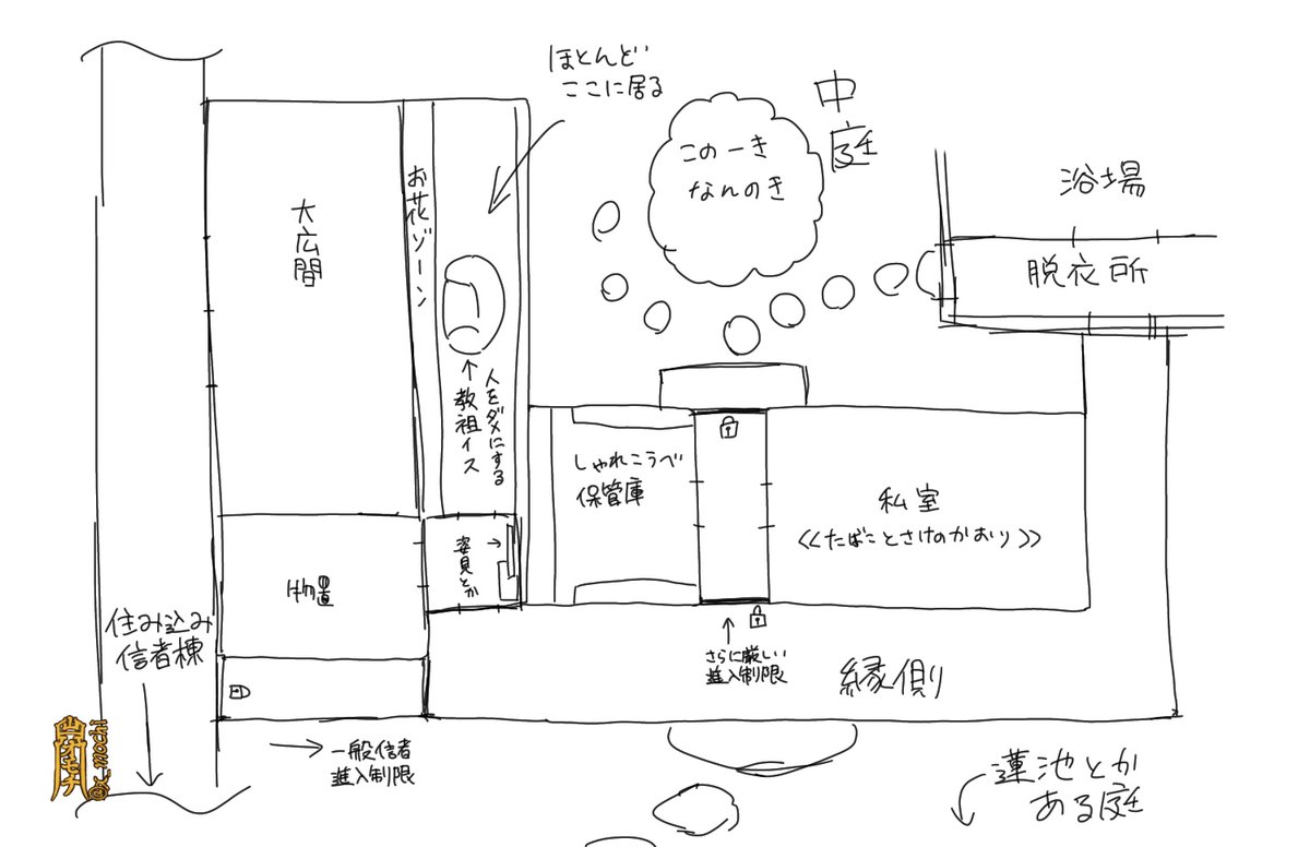 これはすごく適当らくがきなんだけど、見聞録弐を読んでから万世極楽教の間取りの一部が脳内でこんな感じ 