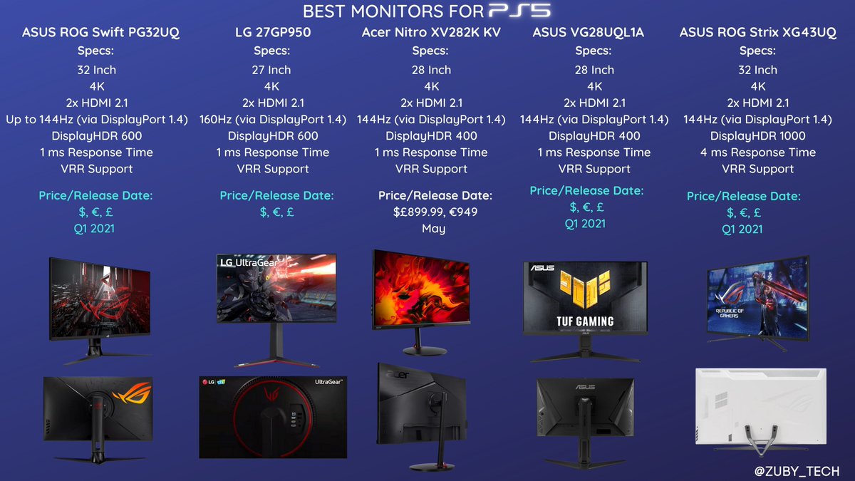 Zuby_Tech's tweet photo. The World's Best Monitors For PS5!

All displays support 120Hz and 4K!

I will update prices and release dates once they come available!

RT's Appreciated!

#PS5 #PlayStation5 #PlayHasNoLimits #DualSense #ReadyForPS5 #ASUS #Acer #LG https://t.co/tuDp56DCUf