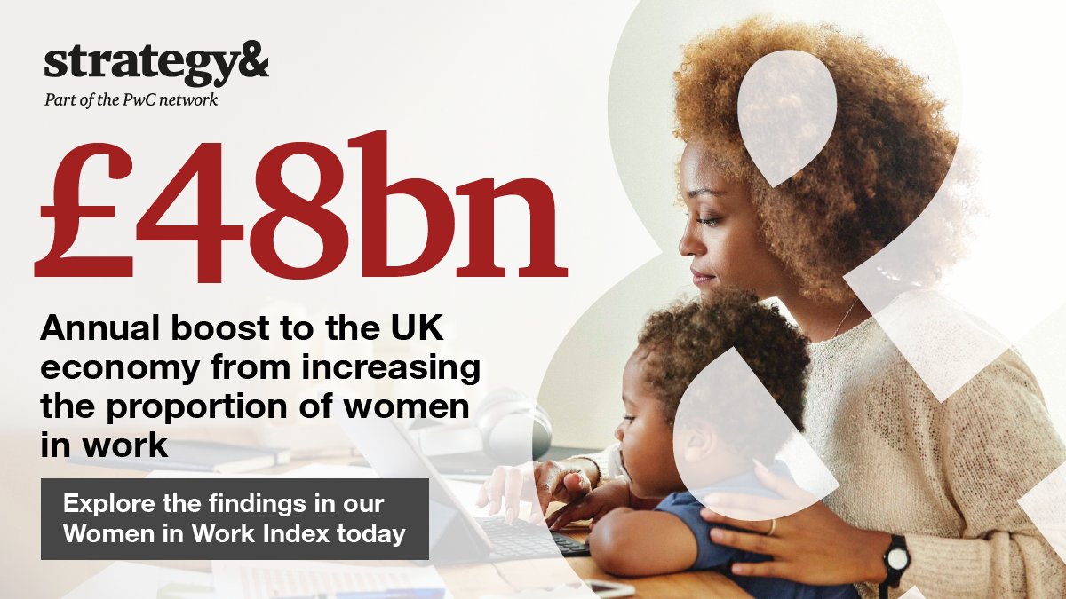 The #economic benefits of empowering more women in the workplace are huge. And this year, the need for action is more urgent than ever. Explore this year’s #WomeninWork Index from our @Strategyand Economics team here: pwc.co.uk/womeninwork #IWD2021 <a href="/PwC_UK/">PwC UK</a>