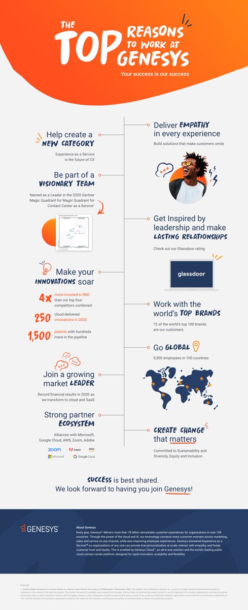 Do you want to work with the world’s top brands, be part of a global team, and push the boundaries of what #tech can enable? Help us continue to build the 𝙗𝙚𝙨𝙩 𝙩𝙚𝙖𝙢 in the business. 

Check out our latest openings.👇 
 
💼 gsys.cx/380HzVN

#OneGenesys #Hiring