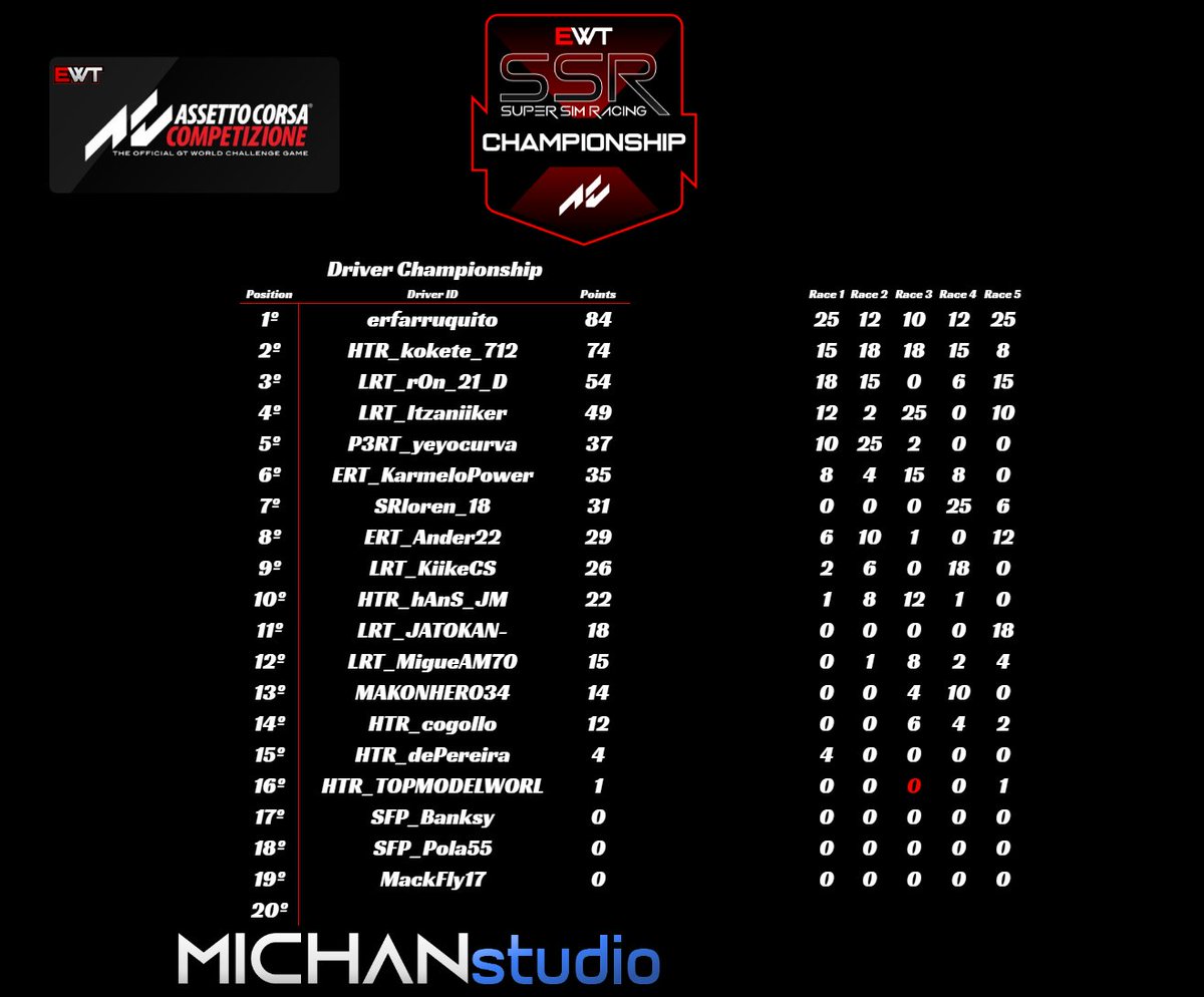 HTR - Hakuna Team Racing tweet media