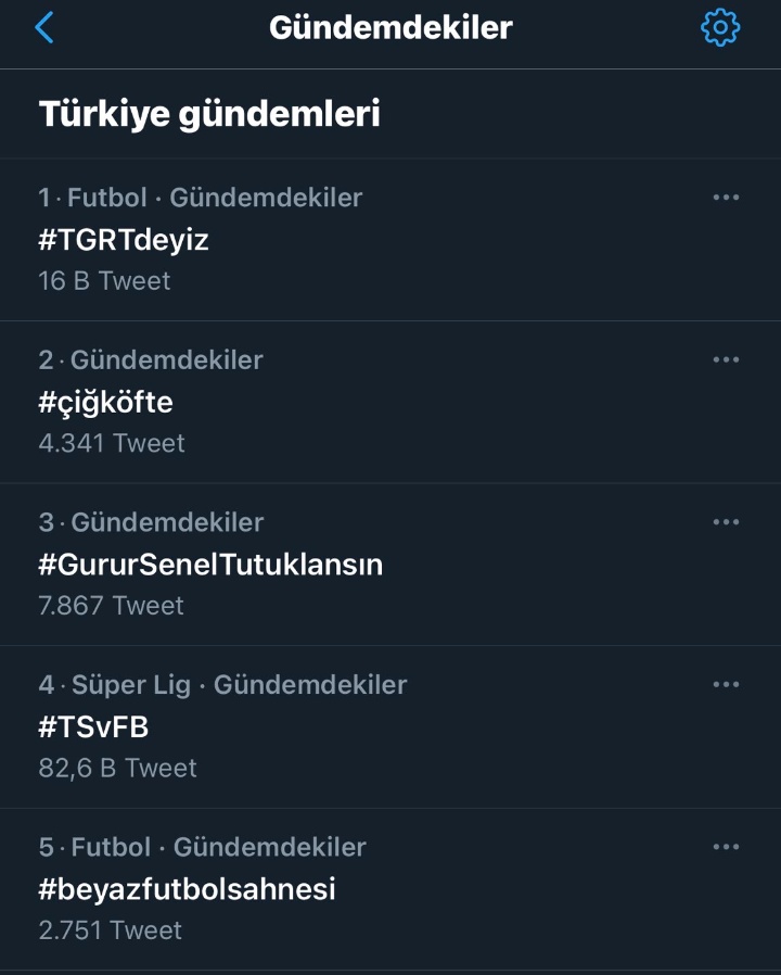 Herkes gündem fotosu atarken. 
Benim gündem: