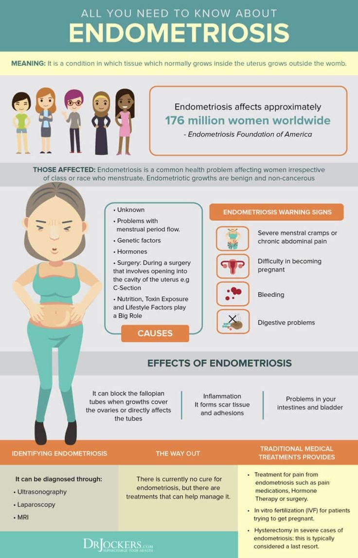 merqwenthur's tweet photo. Endometriosis awareness month. it affects every 1-in-10 people. it's very painful and often misdiagnosed. it affects people both physically and mentally, if you know someone with endo please don't invalidate their pain. spread some love #Endometriosis #EndometriosisAwarenessMonth https://t.co/64QSJzdZzy