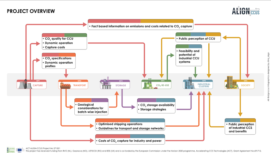 ALIGN-CCUS (@alignccus) on Twitter photo Deep decarbonisation is within reach of Europe’s industrial regions. ALIGN-CCUS unveils full set of findings, tools & pathways alignccus.eu/news/align-ccu… <a href="/TNO_Research/">TNO Research</a> <a href="/fz_juelich/">Forschungszentrum Jülich | @fzj@social.fz-juelich</a> <a href="/EU_Commission/">European Commission</a> @beisgovuk <a href="/uefiscdi/">uefiscdi.ro</a> <a href="/NLEnterprise/">NL Enterprise Agency</a> <a href="/forskningsradet/">Norges forskningsråd</a> #ccusaligned #netzero #CCUS #COP26 Deep decarbonisation is within reach of Europe’s industrial regions. ALIGN-CCUS unveils full set of findings, tools & pathways alignccus.eu/news/align-ccu… <a href="/TNO_Research/">TNO Research</a> <a href="/fz_juelich/">Forschungszentrum Jülich | @fzj@social.fz-juelich</a> <a href="/EU_Commission/">European Commission</a> @beisgovuk <a href="/uefiscdi/">uefiscdi.ro</a> <a href="/NLEnterprise/">NL Enterprise Agency</a> <a href="/forskningsradet/">Norges forskningsråd</a> #ccusaligned #netzero #CCUS #COP26