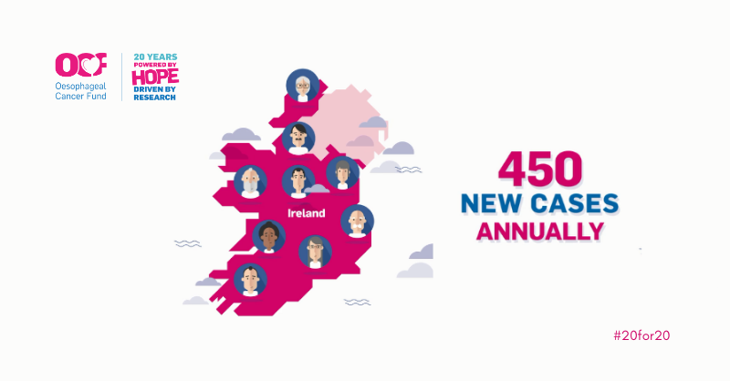 OesophagealCF's tweet photo. Every year 450 people in Ireland will be diagnosed with Oesophageal Cancer. 

Early detection is key so please understand the symptoms here https://t.co/ZHyadCQDgz

Please share this message so that more people understand this cancer. #20for20 @Beaumont_Dublin 

Thank you ♥️ https://t.co/p9ZQcJrmqE