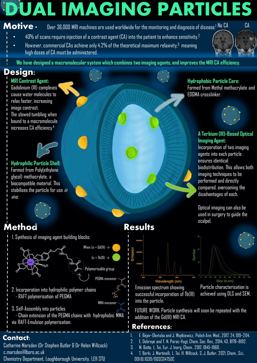 Caty Ashton (@catymarsden) on Twitter photo Combining the ☀️emissive☀️ and 💉MRI-active💉 powers of lanthanide complexes with polymer chemistry, to create DUAL-IMAGING PARTICLES.
<a href="/lborouniversity/">Loughborough University</a>
<a href="/LboroScience/">Loughborough Science</a>
<a href="/LboroDocCollege/">LboroDocCollege</a>
#RSCPoster #RSCChemBio #RSCInorg #RSCMat Combining the ☀️emissive☀️ and 💉MRI-active💉 powers of lanthanide complexes with polymer chemistry, to create DUAL-IMAGING PARTICLES.
<a href="/lborouniversity/">Loughborough University</a>
<a href="/LboroScience/">Loughborough Science</a>
<a href="/LboroDocCollege/">LboroDocCollege</a>
#RSCPoster #RSCChemBio #RSCInorg #RSCMat