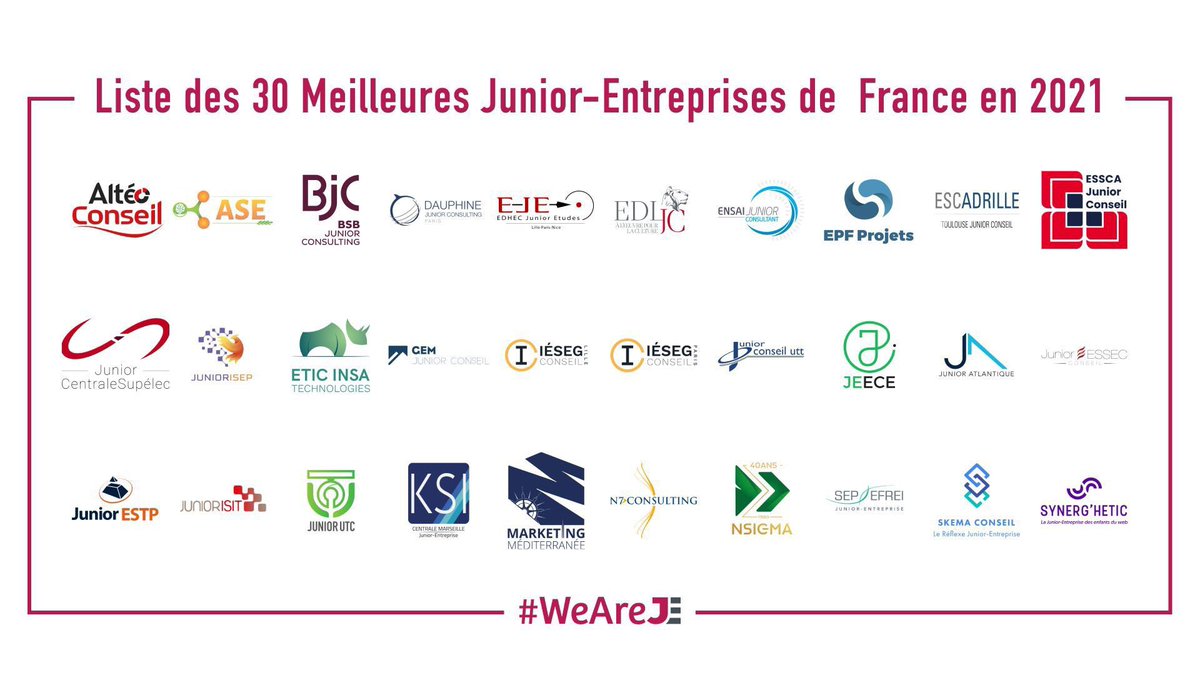 Pour la 12ème année de son histoire et la 5ème année consécutive, JEECE fait partie de la L30. Cette nomination reflète la bonne santé de notre structure et notre engagement auprès de nos différentes parties prenantes.

#WeAreJE #VieAssoECE