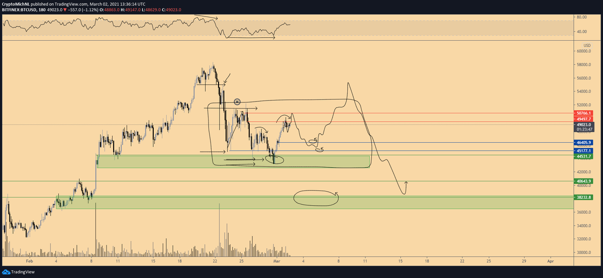 Michaël van de Poppe tweet media