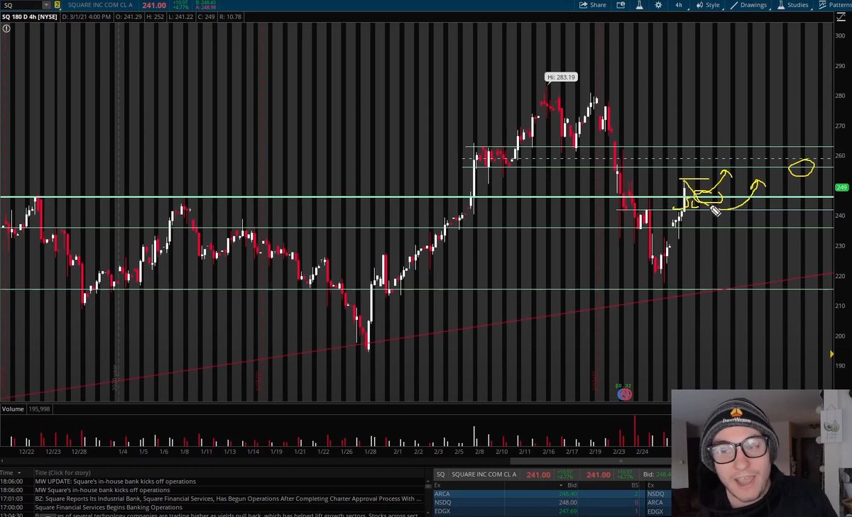 WeenTradesLive's tweet photo. $SQ Looking for a possible trade here, entry if we get a pullback and bounce off area of former breakout around 242.50 or so, targeting 260 for profits (likely manually trail stops up to protect profits), and a hard stop at 240. Still potential to get in without a pullback https://t.co/klRsl2l6S8