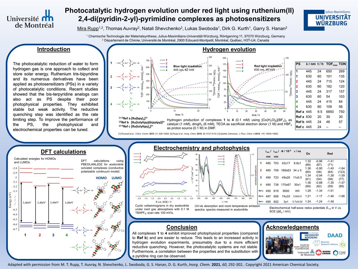 Check out my #RSCPoster discussing a study on ruthenium(II) complexes for photocatalytic hydrogen evolution under red light we recently published in #InorgChem. Looking forward to your questions! #RSCEnergy #RSCInorg #RSCCat