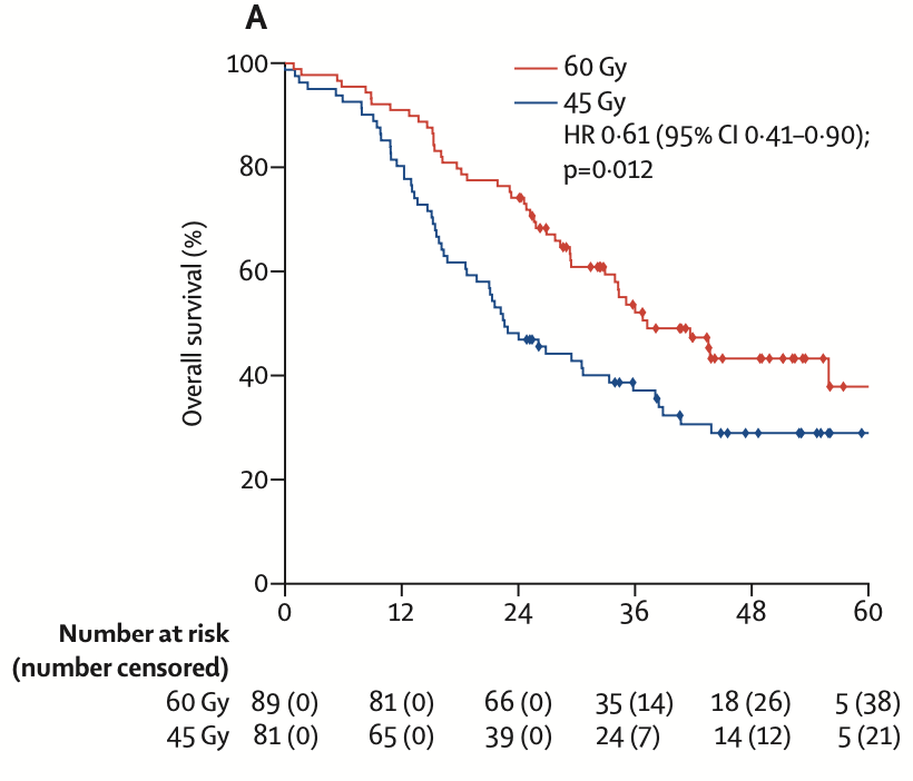 Matthias Guckenberger tweet media