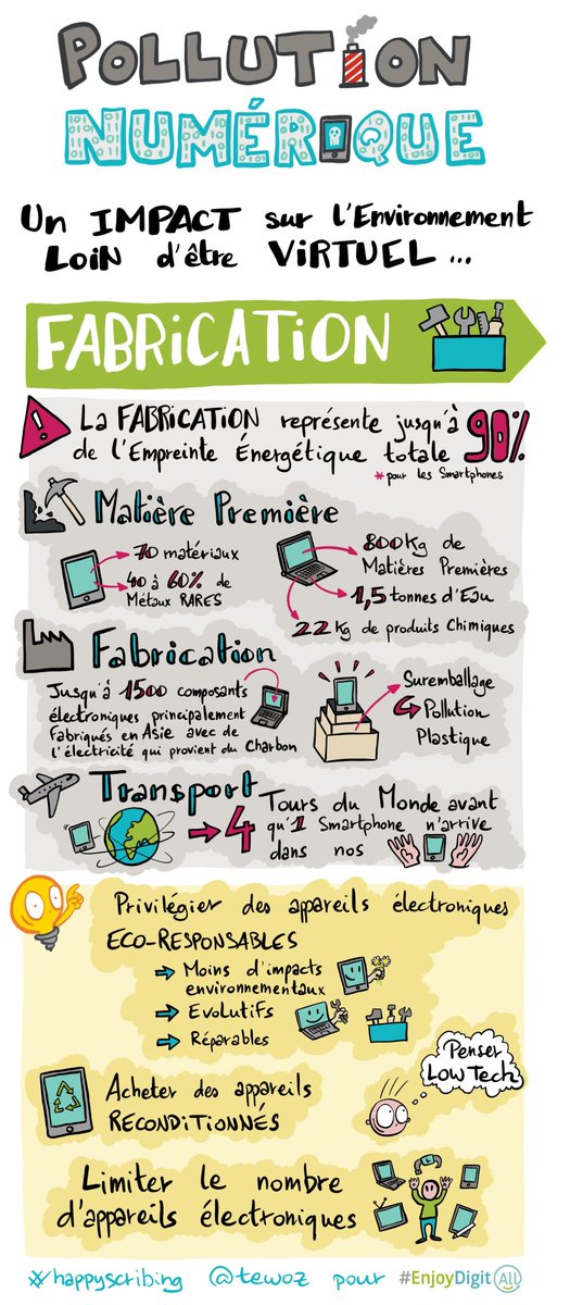 (#PollutionNumérique) On a une mauvaise nouvelle pour vous qui consultez ce tweet sur téléphone ou ordinateur : le numérique pollue, et ce dès sa conception 🙀 🏭❌

<a href="/tewoz/">Eric T.</a> vous propose cependant quelques bonnes pratiques pour limiter votre impact individuel 👌🍃