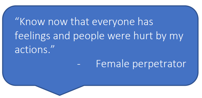 GetRealniacro's tweet photo. Feedback from some of those who took part in either the restorative 1 to 1 sessions or the #HateCrime training delivered during the time of the @GetRealniacro Project. 
@niacro @SEUPB #PEACEIV https://t.co/yZb20oboCw