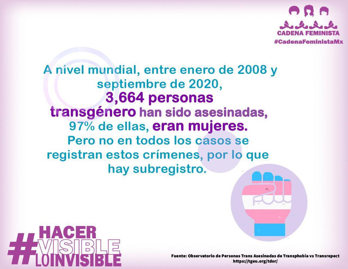 En la #CadenaFeministaMx estamos convencidas de #HacerVisibleLoInvisible con las mujeres trans y como han sido violentadas, por eso alzamos la voz para decir #YaBasta #7M <a href="/Lor_Tanatologa/">Lore-🇲🇽</a> <a href="/50mas1Mx/">50+1</a> <a href="/TenemosDatos/">Nosotras Tenemos Otros Datos</a> <a href="/MujerEsPlural/">Mujeres en Plural</a> <a href="/ONUMujeresMX/">ONU Mujeres México</a> <a href="/brujasdelmar/">Las brujas del mar</a> <a href="/mujerestw/">MujeresTW</a> <a href="/VocesFeminista/">Voces Feministas</a>