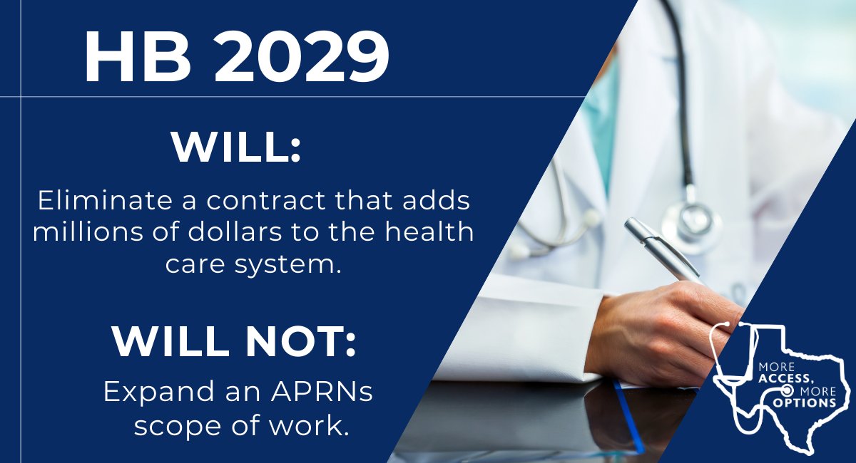 Texans4HCAccess's tweet photo. #HB2029 will cut red tape and allow APRNs to provide the same high-quality advanced nursing care they do today to more patients at less cost, resulting in #MoreAccessMoreOptions for Texans.  
It DOES NOT expand their scope of practice. #TxLege #TxLege87 https://t.co/0fI6J7dZKq