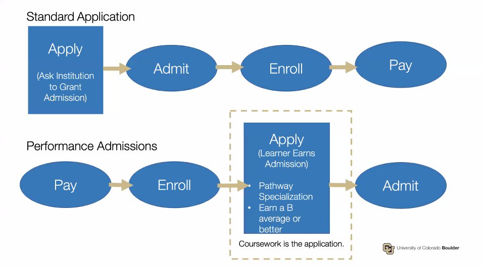 YakutGazi's tweet photo. I'm loving Quentin McAndrew's talk on performance-based admissions to the EE program at UC-Boulder. "we put the “Now” in Apply Now”"! #DegreesAtScale You can still join us: https://t.co/MHaBdmq7YA https://t.co/r83ZsvMNLu